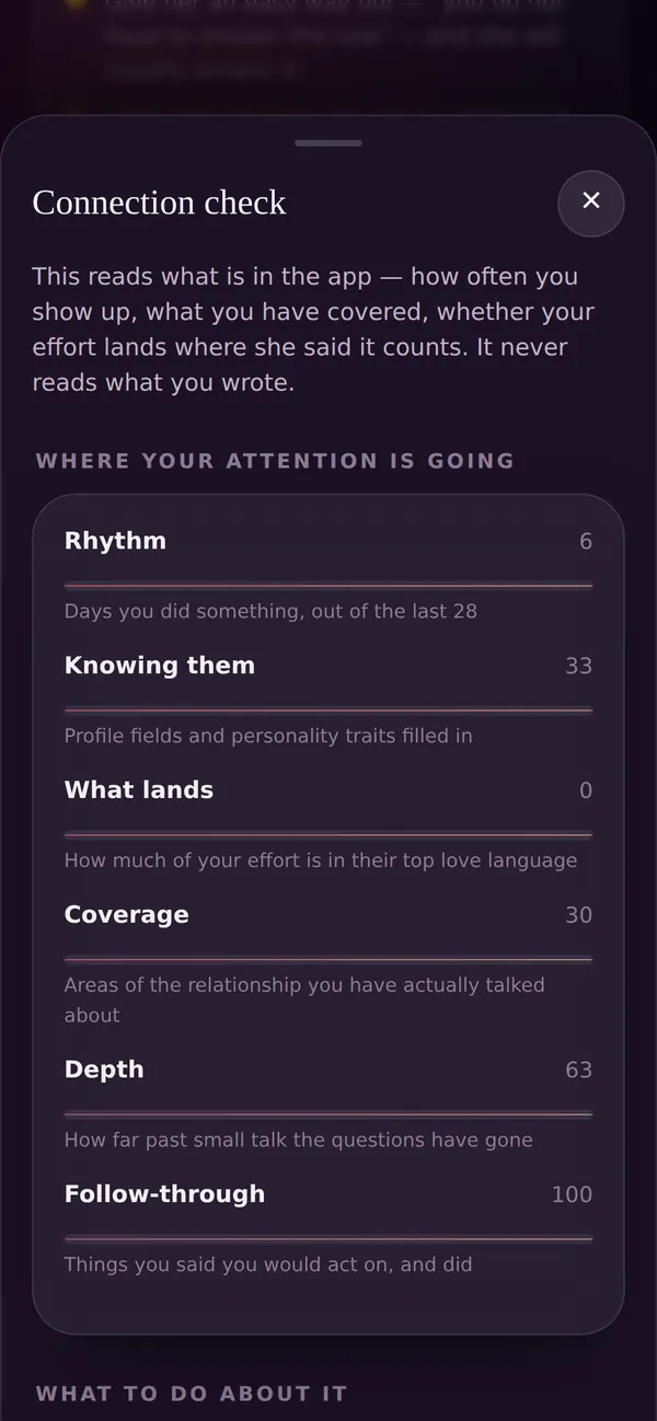 Connection check: where your attention is going.